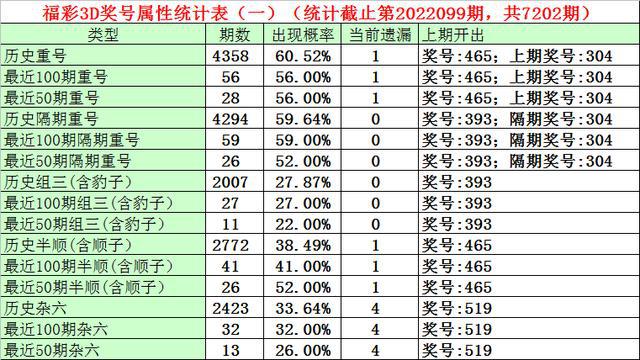 澳門一碼一碼100準確,專業分析解析說明_精簡版71.740