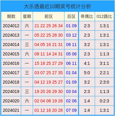 2024澳門天天開好彩大全開獎記錄,精細計劃化執行_Lite81.421