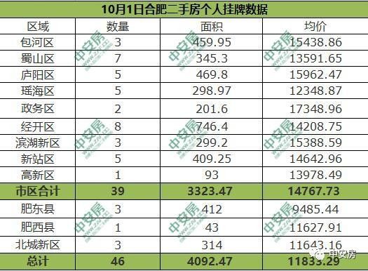 掛牌之全篇100免費掛牌,實地數據解釋定義_HD48.32.12