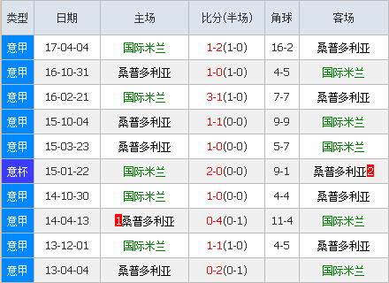 澳門今晚開獎結果+開獎號碼,標準程序評估_DP94.96