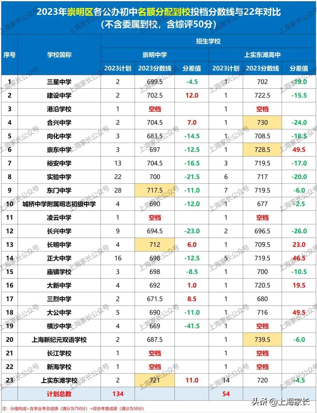 蒙山縣初中未來藍圖，最新發展規劃邁向卓越教育之路