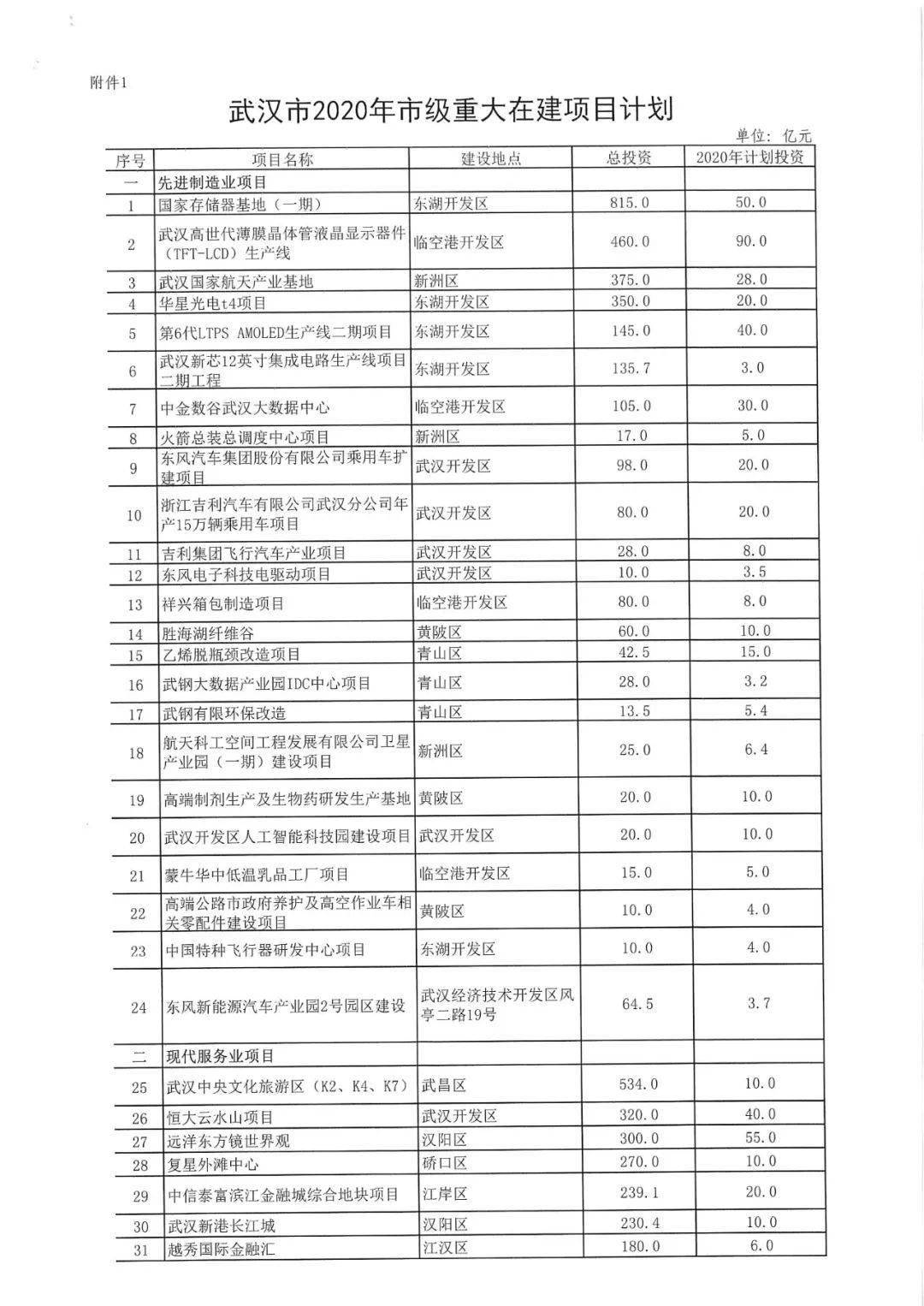 漢陽區計生委最新項目進展及未來展望