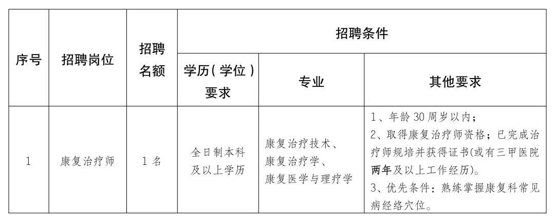 蘆山縣康復事業單位招聘最新信息概覽