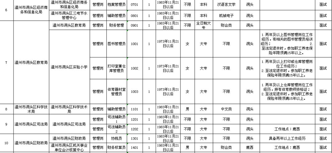 文圣區托養福利事業單位發展規劃展望