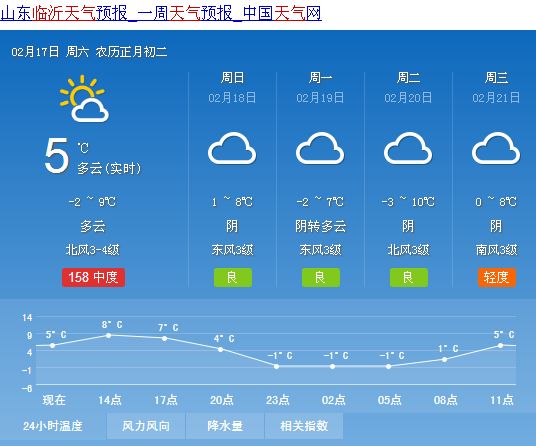 康家渡社區最新天氣預報通知