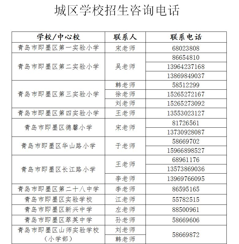 即墨市小學最新招聘信息概覽