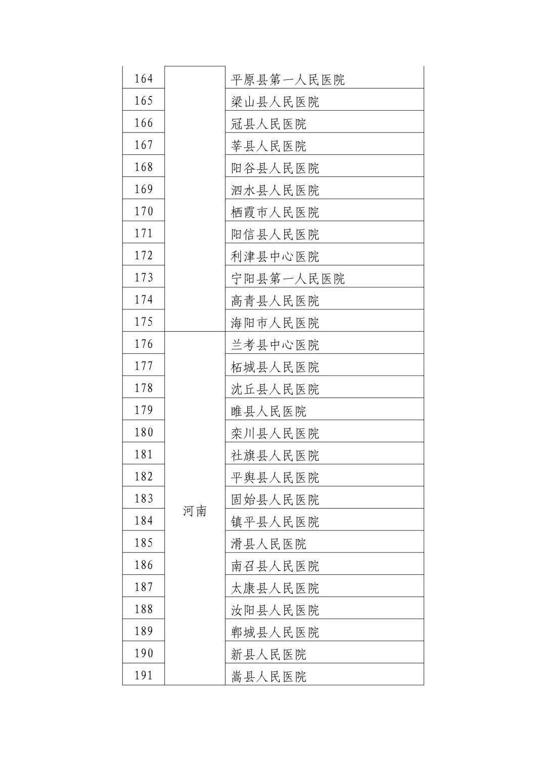 五河縣數據和政務服務局領導團隊概覽