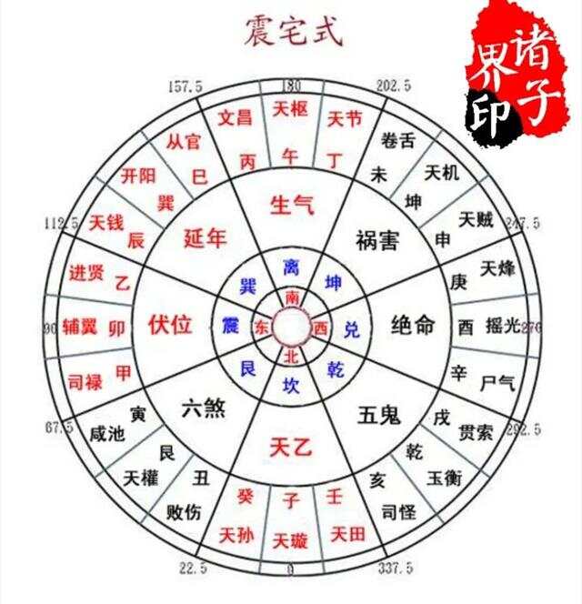 巽宅最新天氣預報