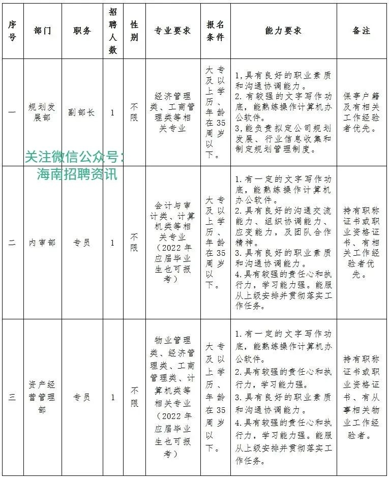 萬寧市科技局最新招聘信息全面解析