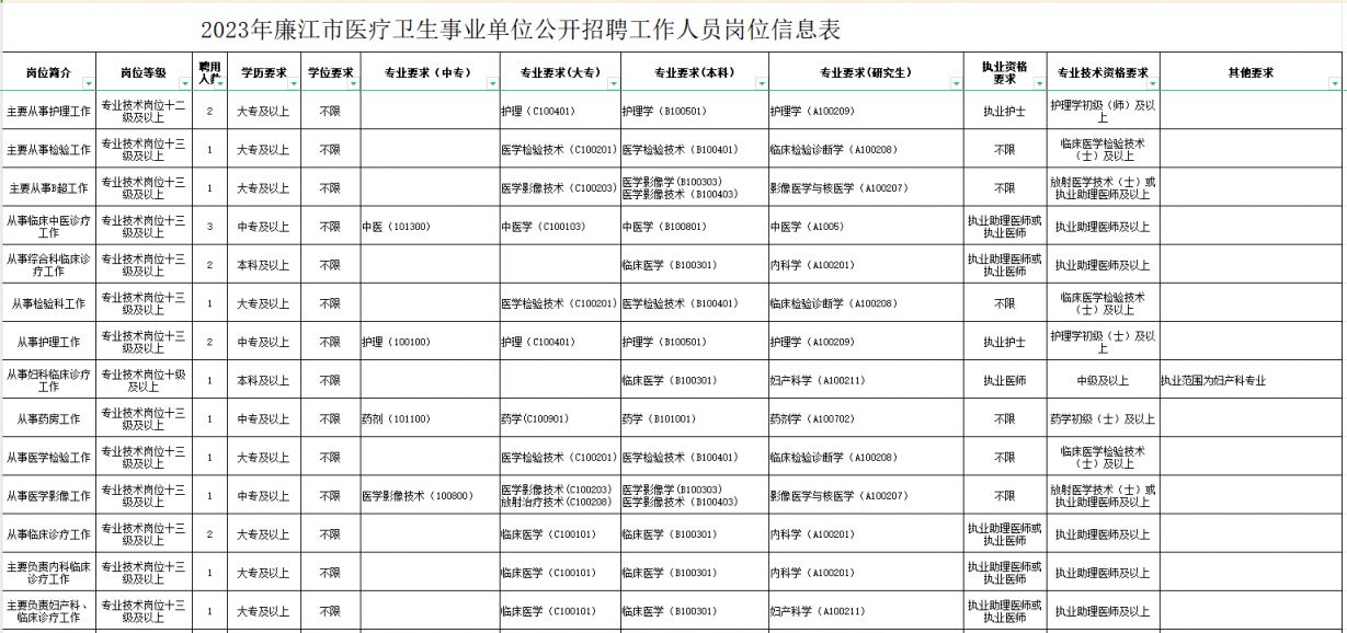 藍田縣康復事業單位招聘最新信息匯總