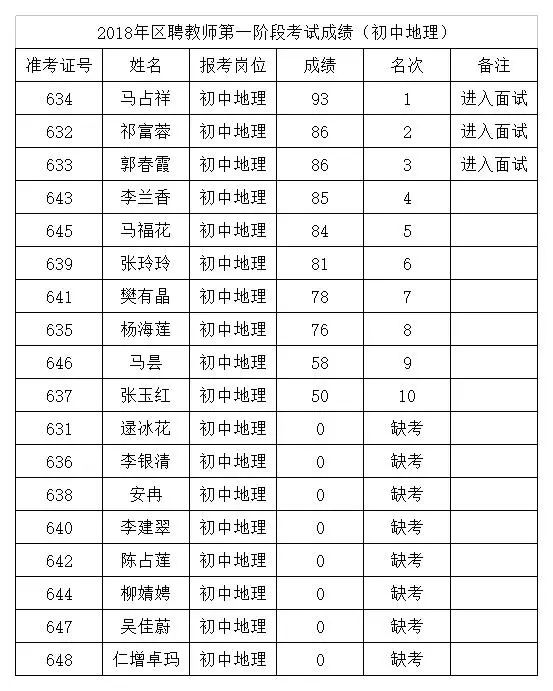 城中區初中最新招聘信息概覽