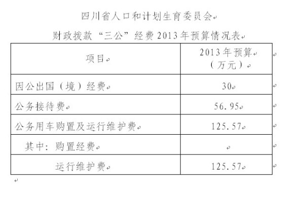 馬爾康縣計生委最新發展規劃展望