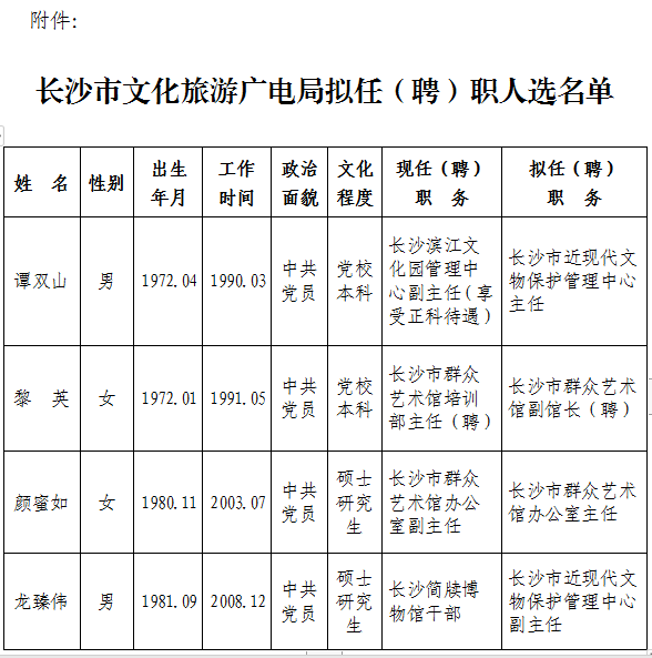 武陵區文化廣電體育和旅游局人事任命揭曉，開啟發展新篇章