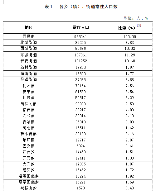 七道嶺鄉天氣預報更新通知