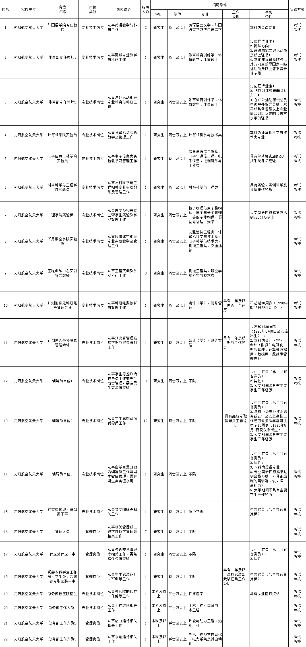 紅安縣縣級托養福利事業單位招聘啟事概覽