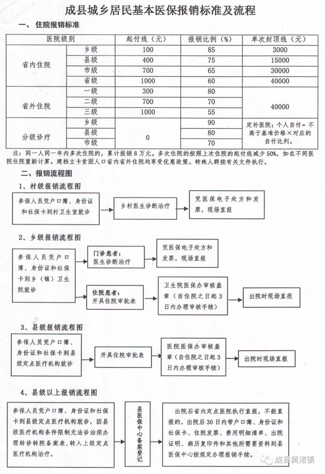 卓資縣醫療保障局最新發展規劃概覽