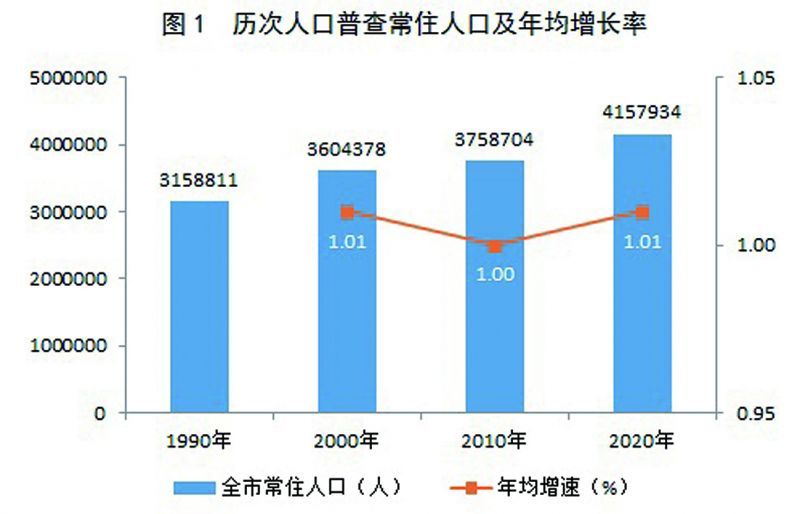 天河區數據和政務服務局人事任命展望