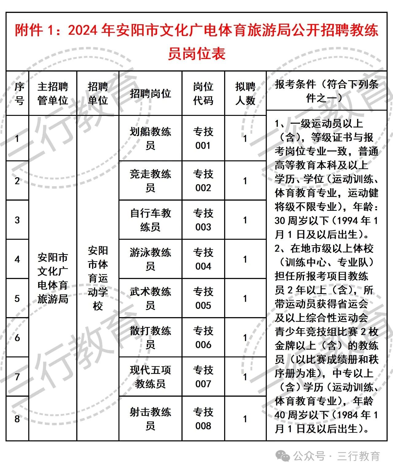 禹王臺區文化廣電體育旅游局最新招聘啟事