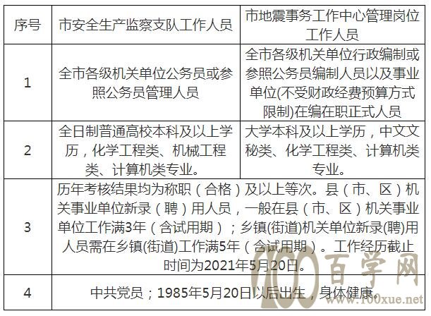 汝城縣應急管理局最新招聘啟事概覽