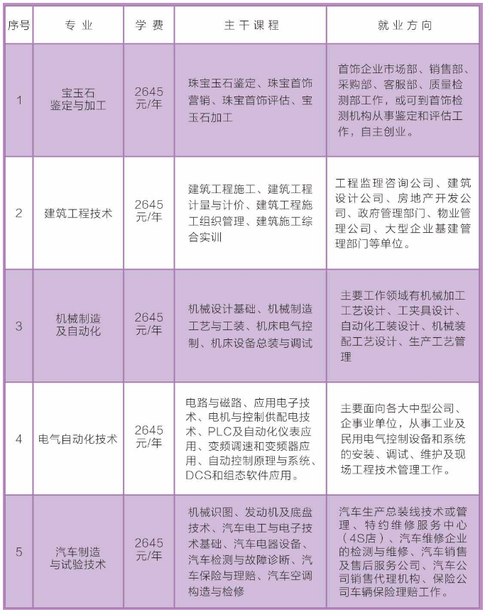 海陵區成人教育事業單位最新招聘信息概述及解讀