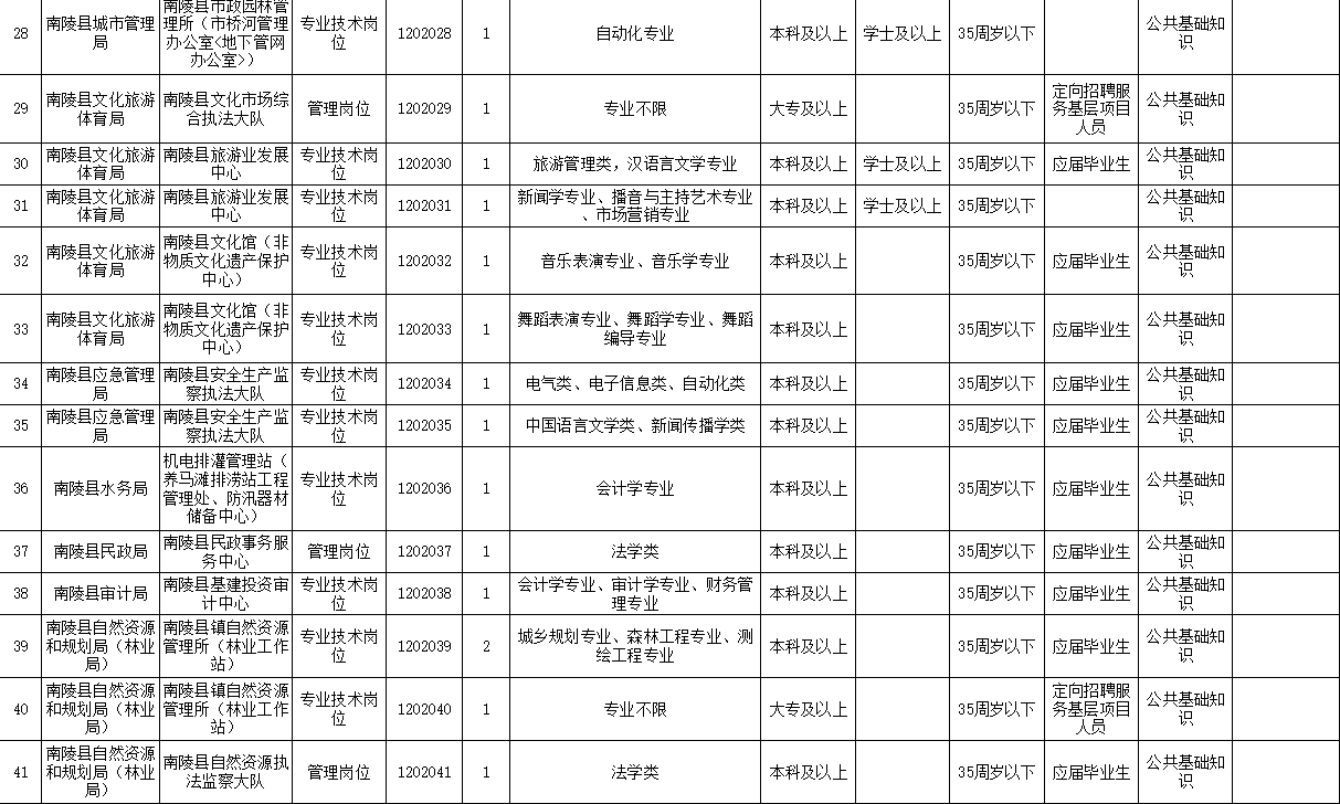 陵縣特殊教育事業單位最新人事任命動態