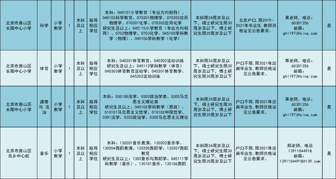 房山區小學最新招聘信息概覽