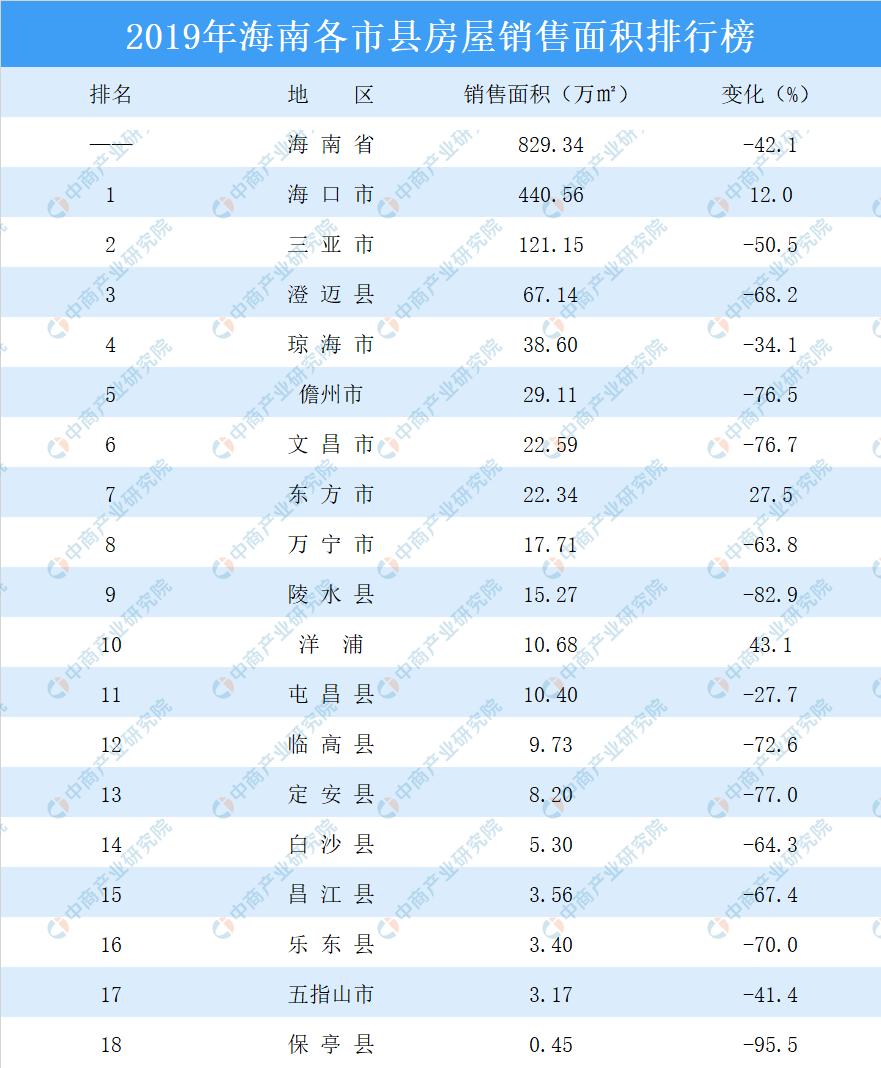 文昌市統計局最新招聘啟事概覽