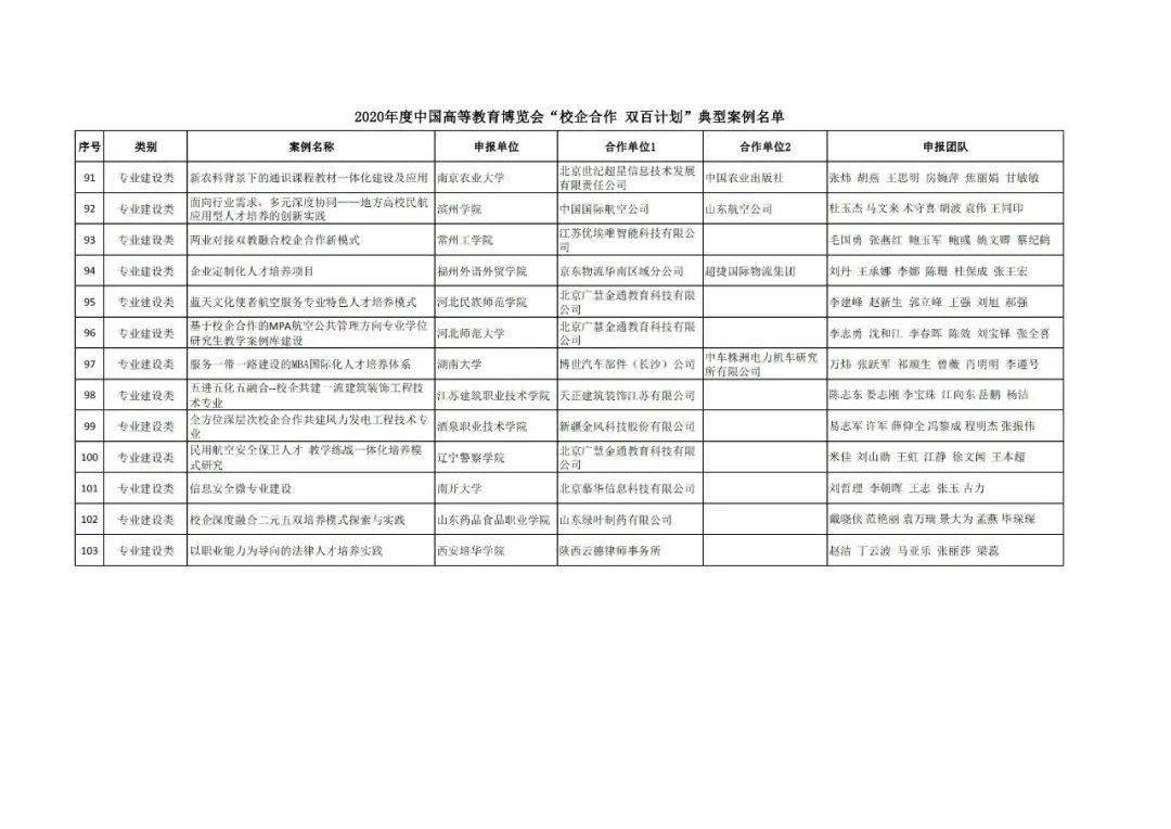 平昌縣成人教育事業單位發展規劃展望