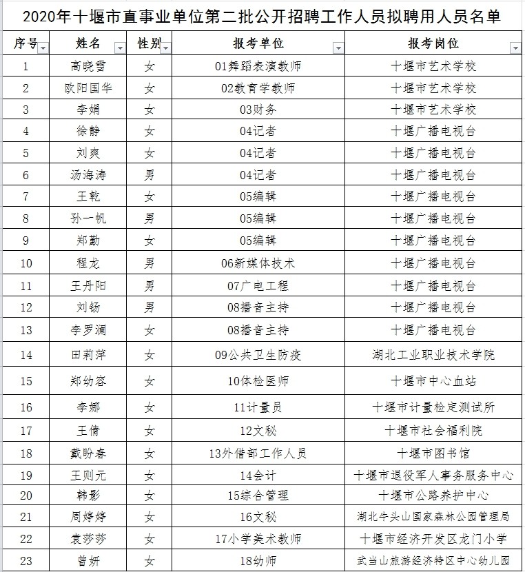 南鄭縣成人教育事業單位人事最新任命通知