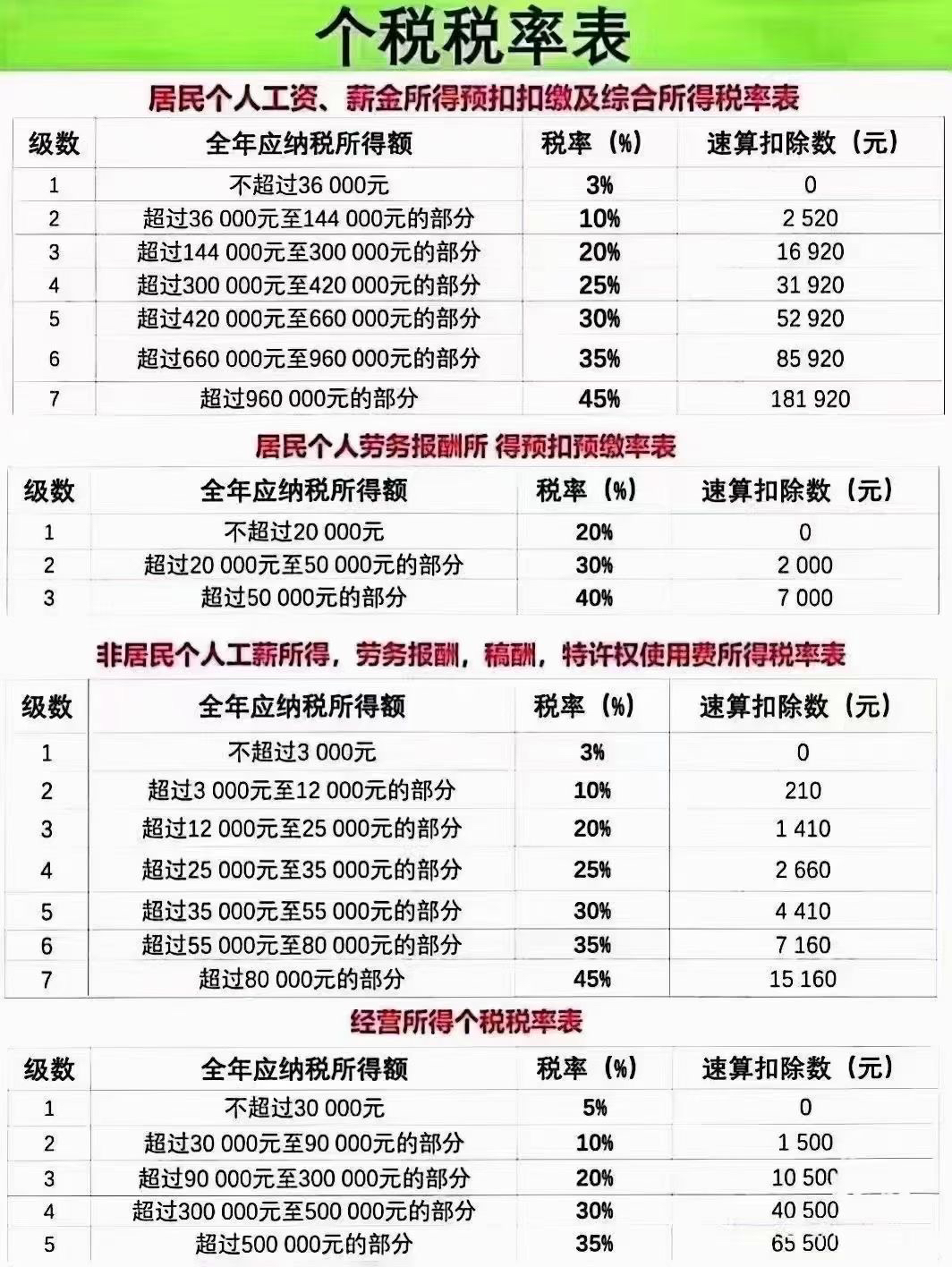 最新稅法稅率深度解析及未來影響展望