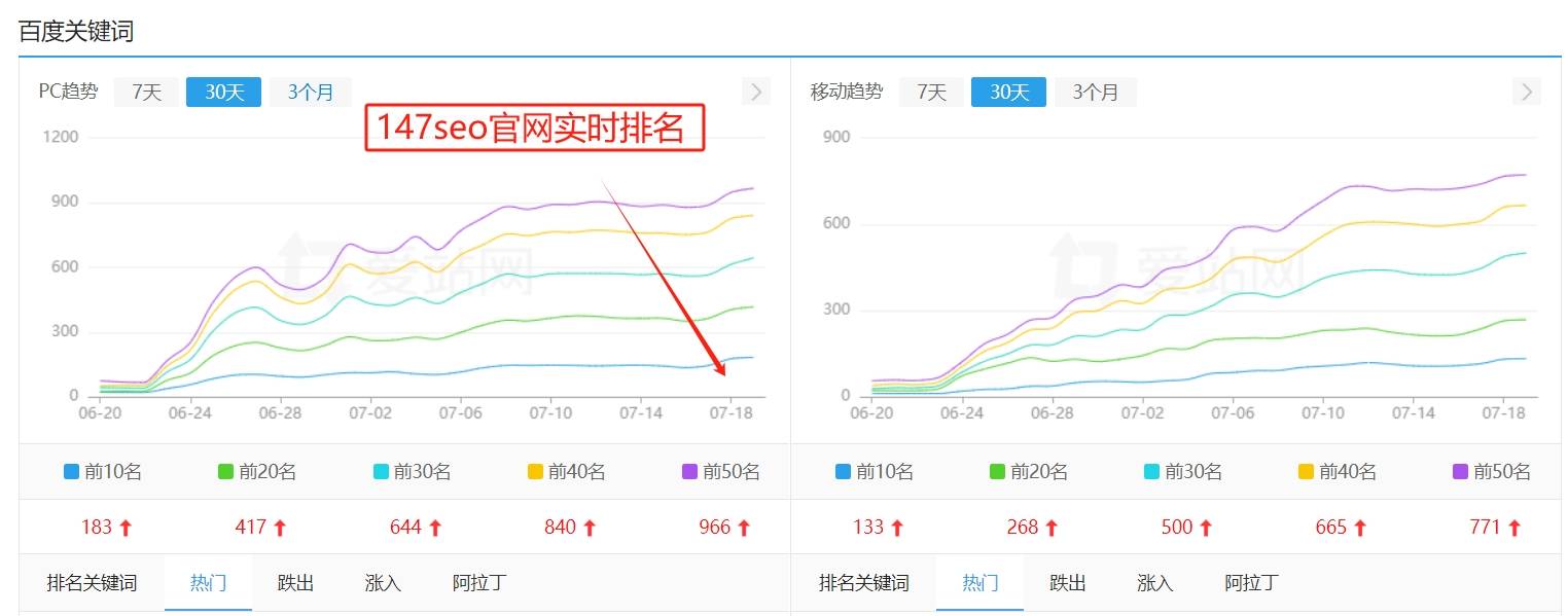 SEO快速排名提升，最新刷法、策略與技巧詳解