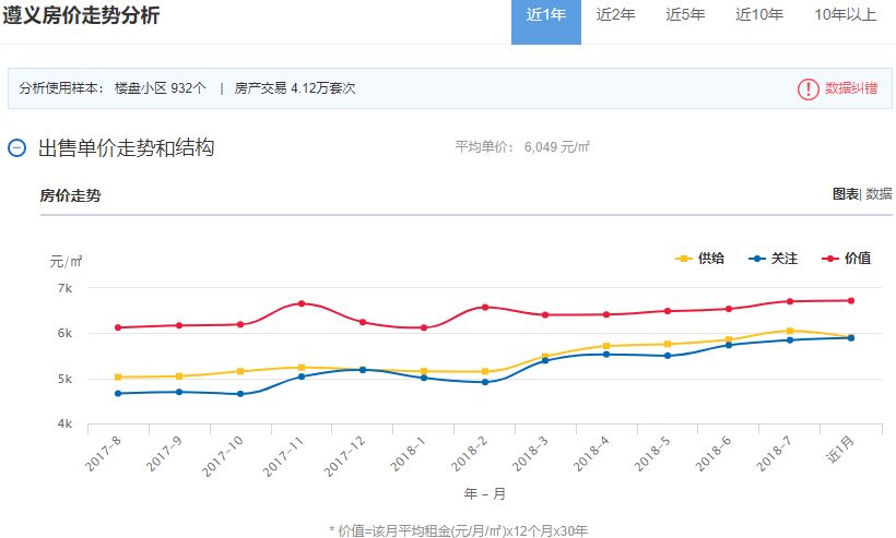 房價最新行情，市場走勢與影響因素分析