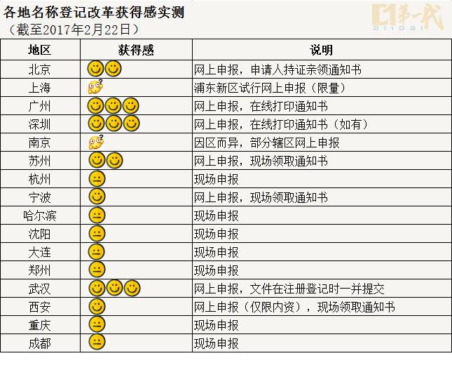 企業取名字大全2016最新版，靈感與創新并存