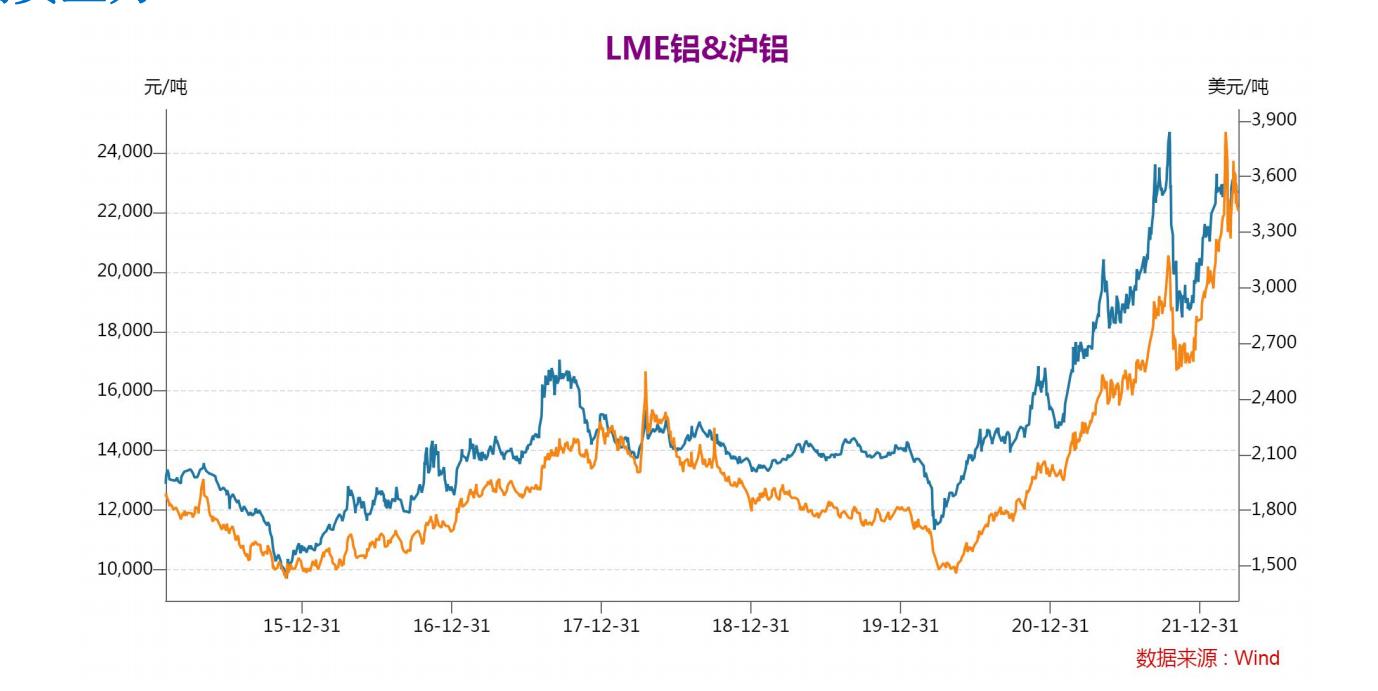 廢生鋁最新價格動態與市場分析報告