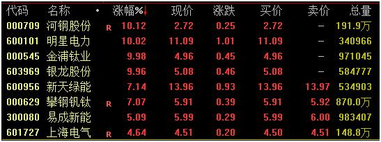 銀龍股份最新消息全面解析