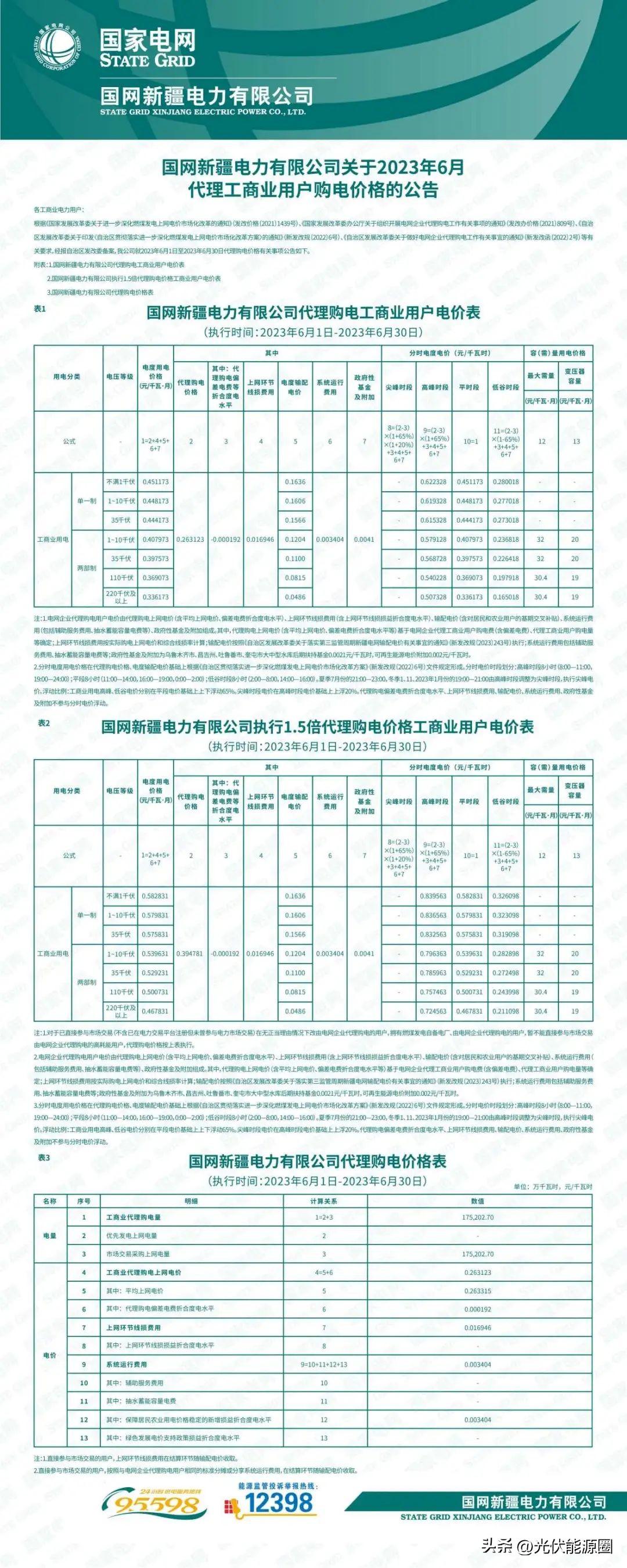 最新電價表及其影響