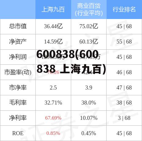 上海九百重組引領城市更新，重塑商業版圖新動態