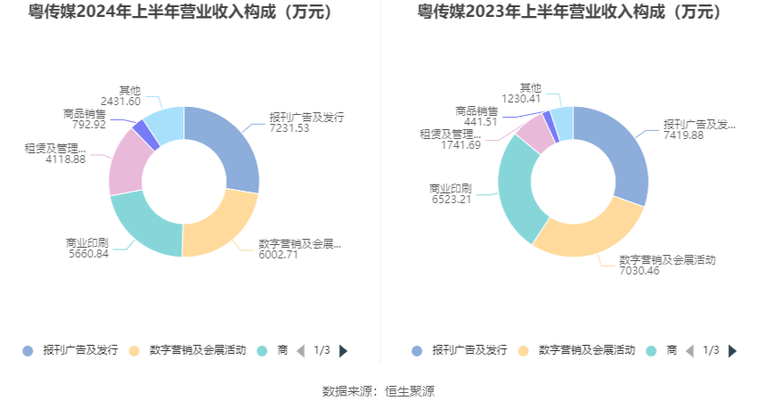 粵傳媒最新消息全面解讀