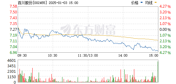 張江高科股票最新消息全面解讀