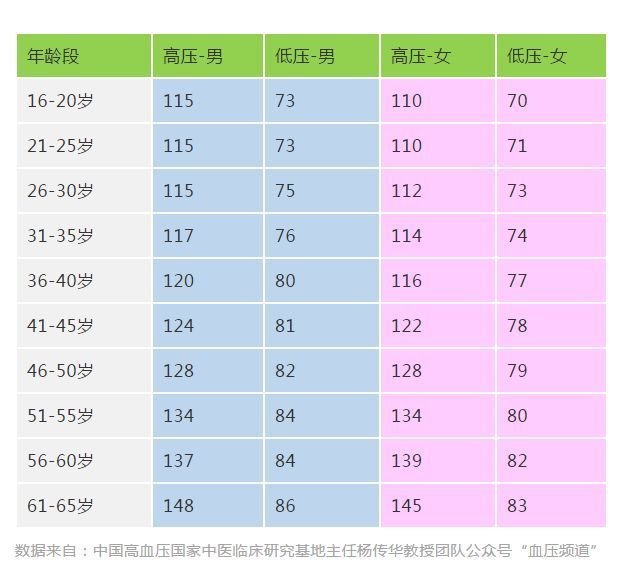 最新血糖正常值對照表及其實際應用指南