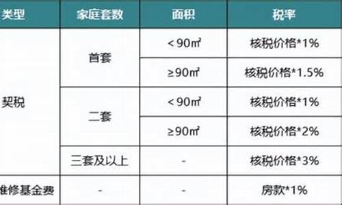 二手車交易稅費表最新詳解